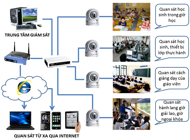 giải pháp camera giám sát cho trường học