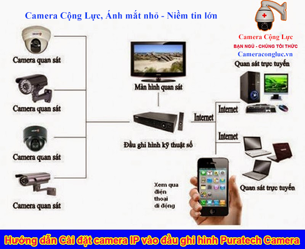 7 bước cài đặt camera IP và đầu ghi hình camera IP Puratech