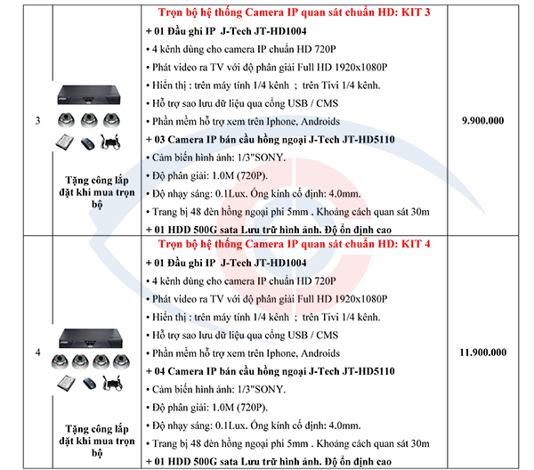 Bảng giá trọn bộ camera IP chất lượng cao tại Hải Phòng