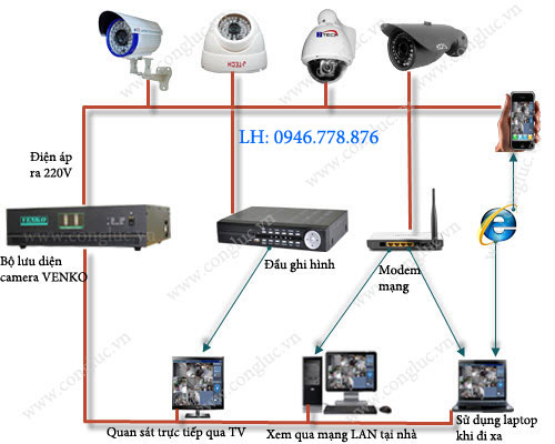 Quy trình và các bước lắp đặt hệ thống camera giám sát