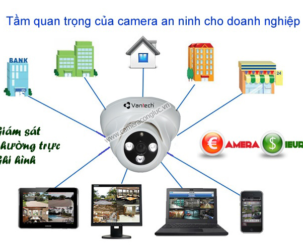 Cộng Lực hoàn thiện  lắp camera an ninh cho doanh nghiệp