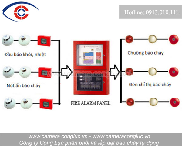 Cung cấp báo cháy tự động chất lượng tốt tại Thái Bình. 0913010111