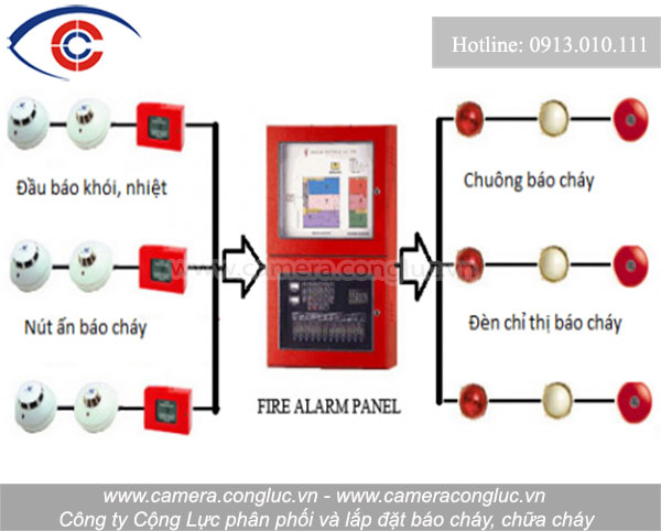 Đơn vị lắp đặt báo cháy, báo khói uy tín tại Hải Phòng