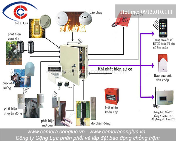 Lắp đặt hệ thống báo động chất lượng tốt tại Hải Dương