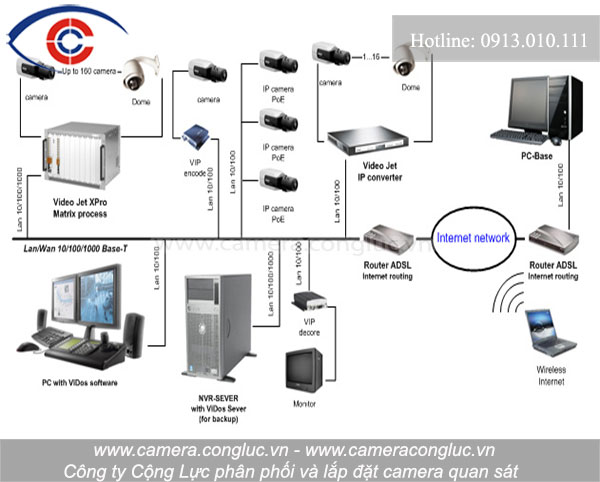 Những chế độ mới thể hiện độ phân giải cao của camera IP