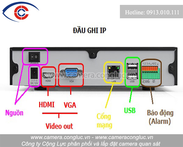 Những cổng kết nối trên đầu ghi hình camera. 0913010111