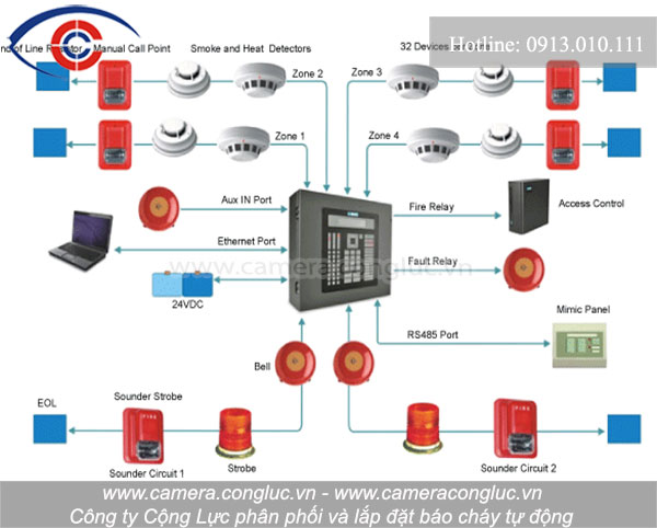 Thi công lắp đặt báo cháy tự động uy tín số 1 tại Hải Dương