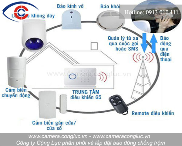 Cung cấp v&agrave; lắp đặt b&aacute;o động chống trộm d&ugrave;ng sim uy t&iacute;n số 1 tại Hải Ph&ograve;ng.