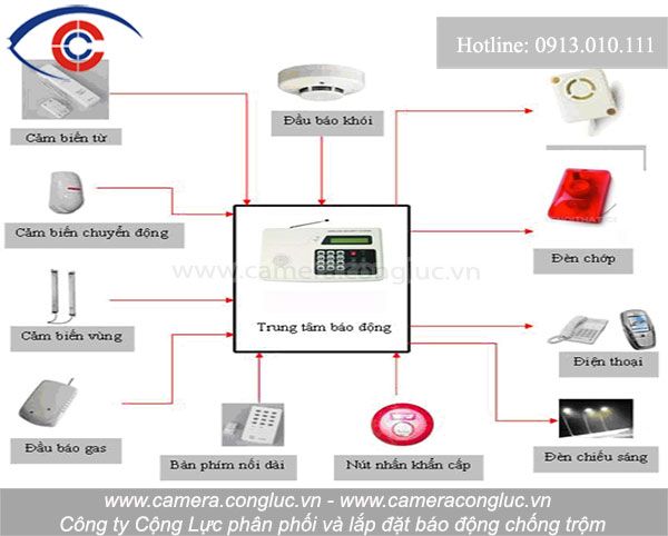 B&aacute;o động chống trộm v&agrave; c&aacute;c thiết bị c&oacute; trong hệ thống.