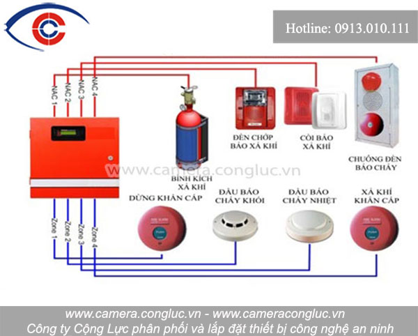 Hệ thống b&aacute;o động, b&aacute;o ch&aacute;y, chữa ch&aacute;y tự động.